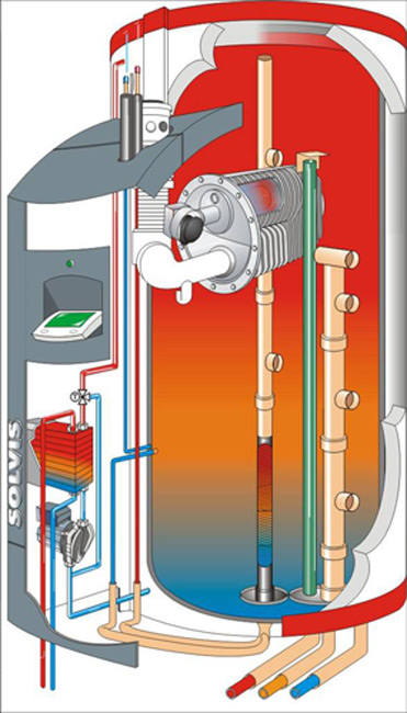 Solarheizkessel SOLVISMAX Funktion